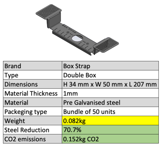 box strap specifications